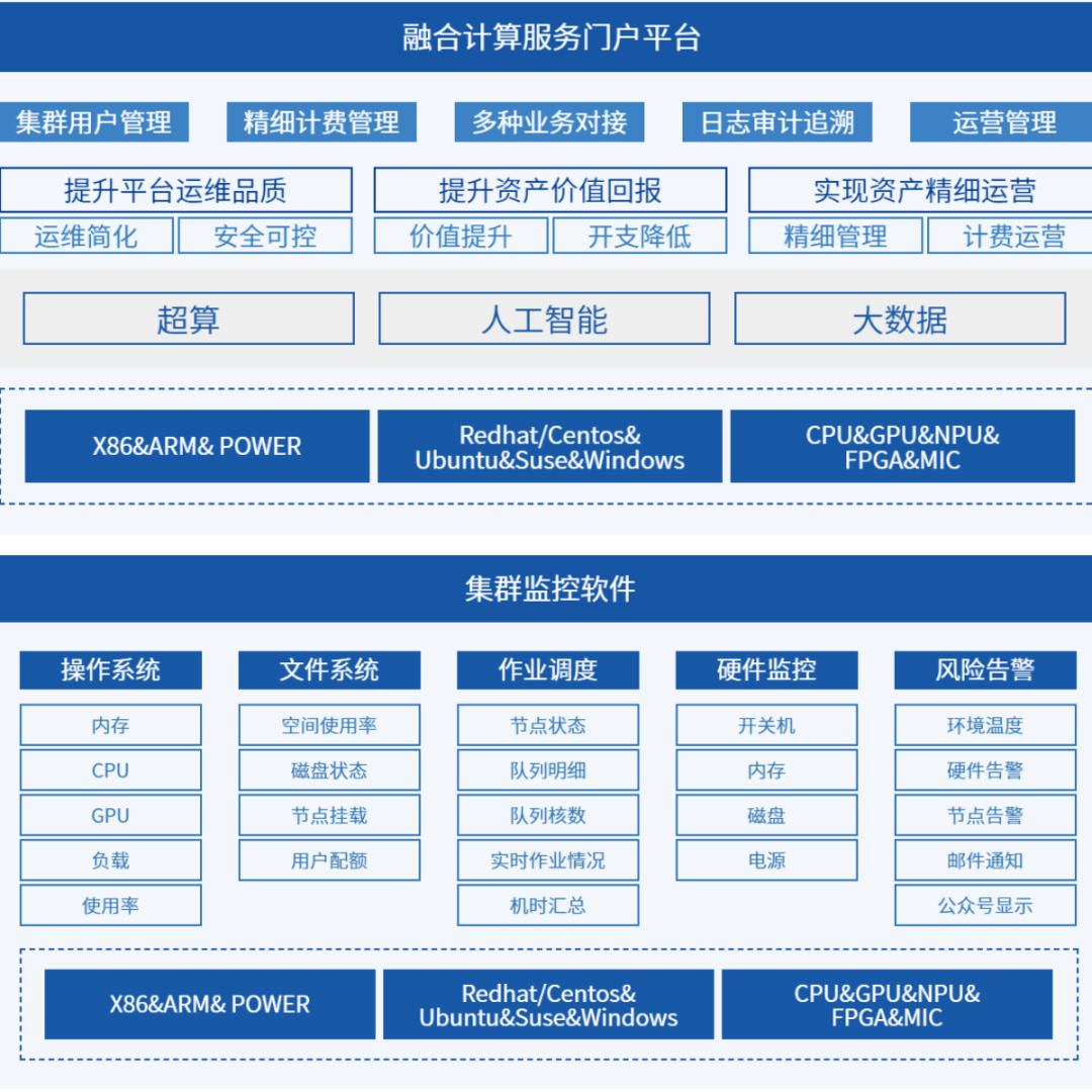 业务发布华网云saas业务模块助领行业低成本升级