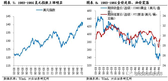 此轮加息前后，拉美国家爆发较严重的债务危机。