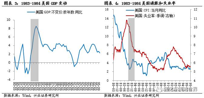 本轮加息周期，美国10年期国债收益率累计抬高1.99%，上升幅度较明显。