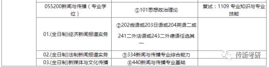 中南政法大学分数线_分数中南政法线大学多少分_中南政法分数线