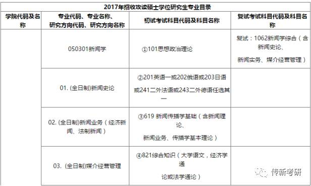 中南政法分数线_中南政法大学分数线_分数中南政法线大学多少分