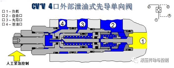 案例分析：明明用了液压锁，为什么还是没锁住？（转自液压传动与控制）的图5
