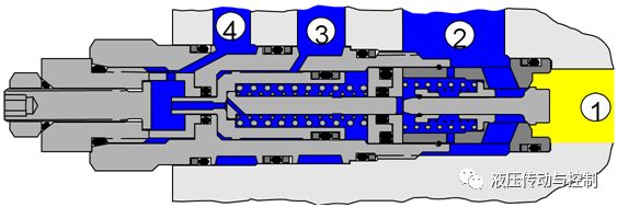 案例分析：明明用了液压锁，为什么还是没锁住？（转自液压传动与控制）的图6