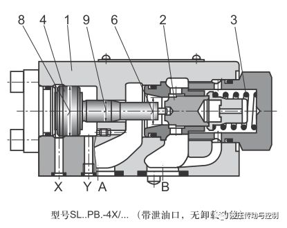 案例分析：明明用了液压锁，为什么还是没锁住？（转自液压传动与控制）的图3