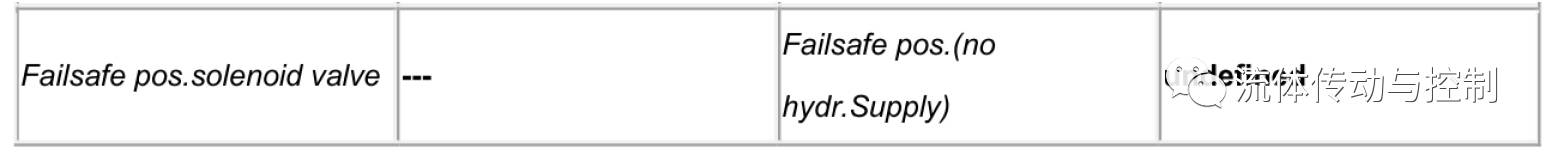 关于MOOG伺服阀，你用对了它的故障保险功能了吗？（转自 液压传动与控制）的图8