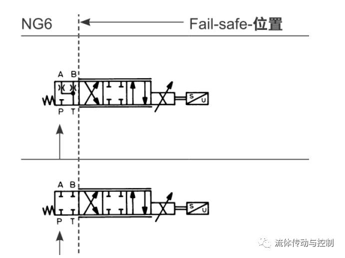 关于MOOG伺服阀，你用对了它的故障保险功能了吗？（转自 液压传动与控制）的图1