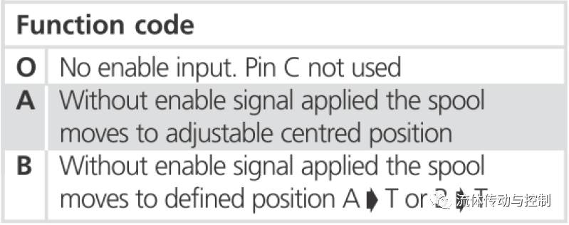 关于MOOG伺服阀，你用对了它的故障保险功能了吗？（转自 液压传动与控制）的图6