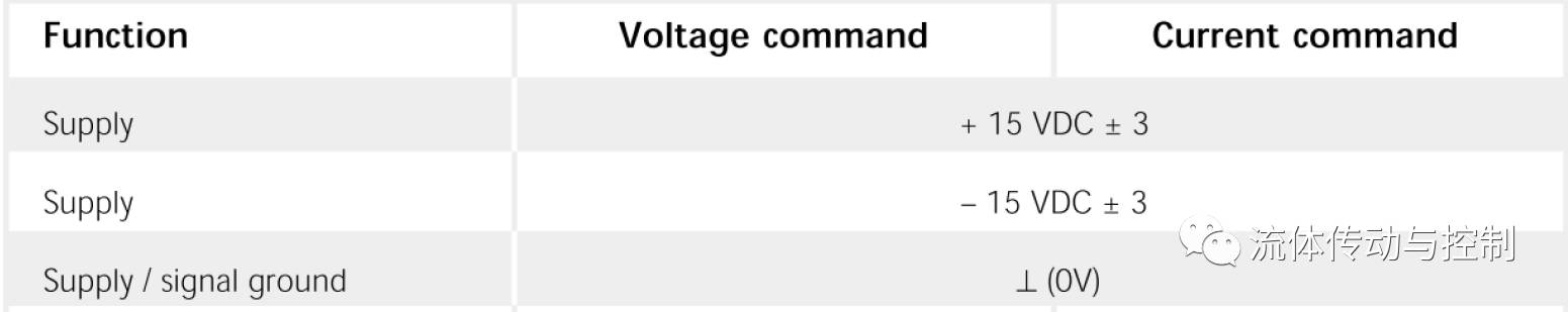 关于MOOG伺服阀，你用对了它的故障保险功能了吗？（转自 液压传动与控制）的图3