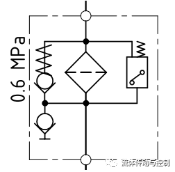 液压系统设计工程师是如何选择过滤器的（转自 液压传动与控制）的图2