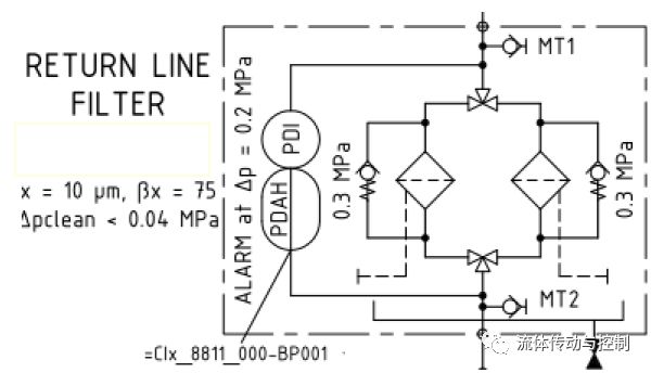 液压系统设计工程师是如何选择过滤器的（转自 液压传动与控制）的图3