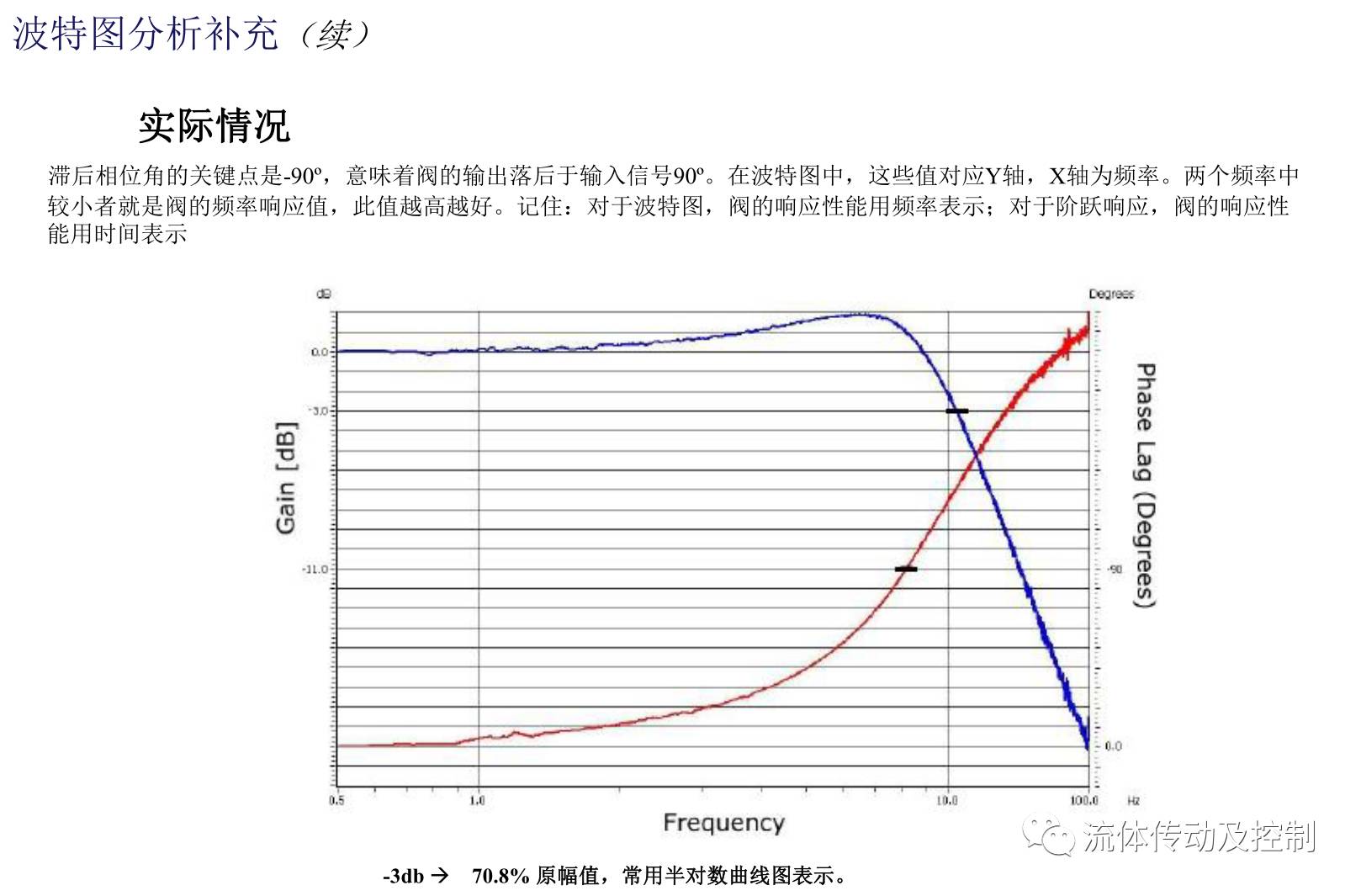 电磁比例阀的术语及其定义（转自液压传动与控制）的图11