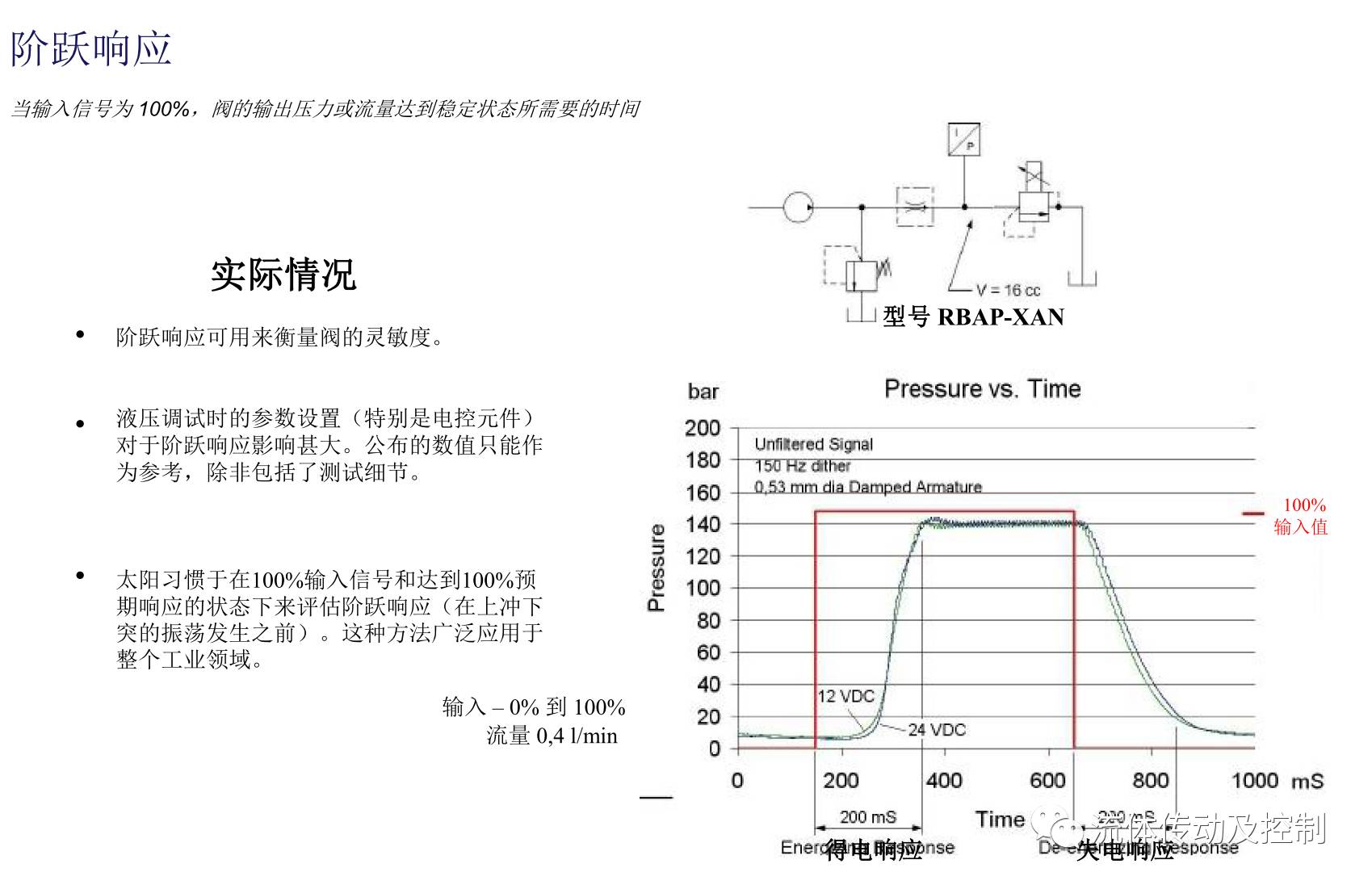 电磁比例阀的术语及其定义（转自液压传动与控制）的图7