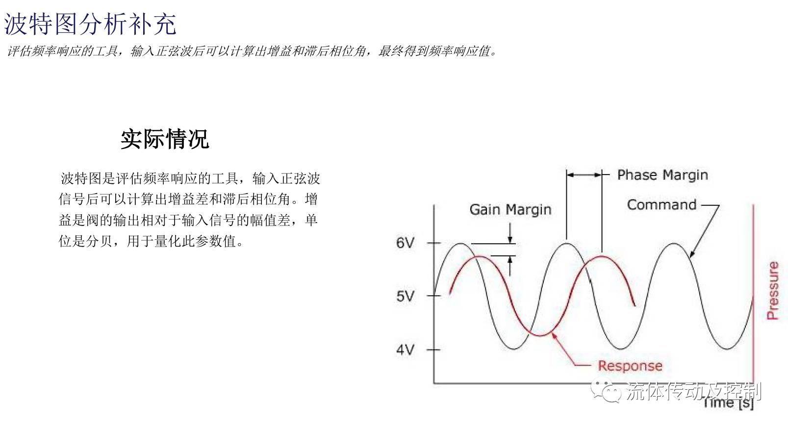 电磁比例阀的术语及其定义（转自液压传动与控制）的图9