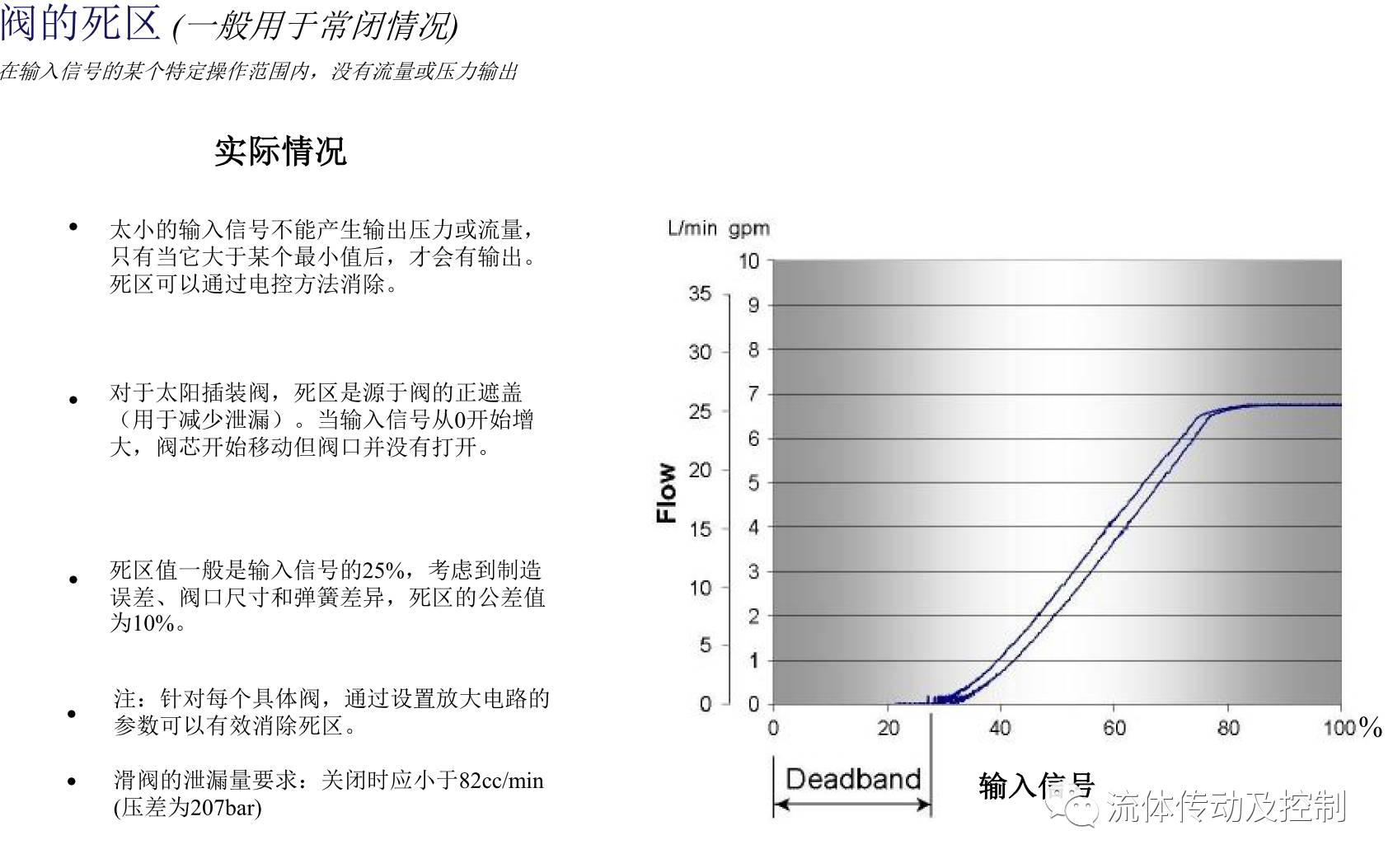 电磁比例阀的术语及其定义（转自液压传动与控制）的图1