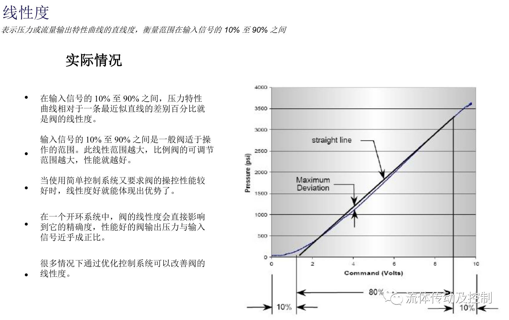 电磁比例阀的术语及其定义（转自液压传动与控制）的图4