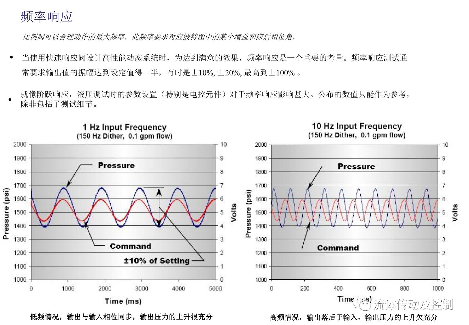 电磁比例阀的术语及其定义（转自液压传动与控制）的图8