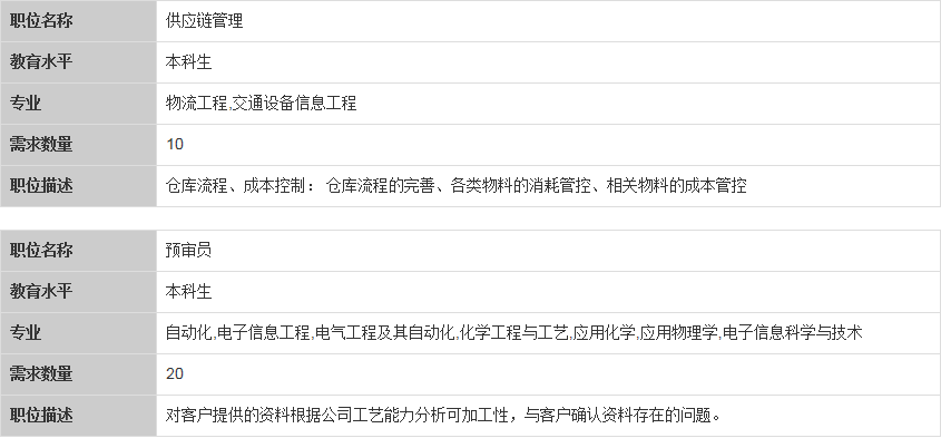 广州杰赛科技股份有限公司电话_广州杰赛科技有限公司招聘_捷赛厨电北京科技有限公司招聘