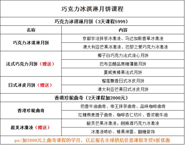 中秋节必备产品