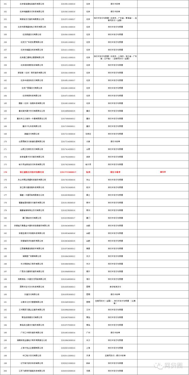 中国有多少张第三方支付牌照?完全名单表在此!