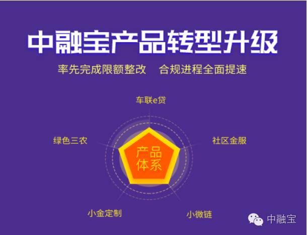 中融宝拥抱监管，产品转型 确保合规发展