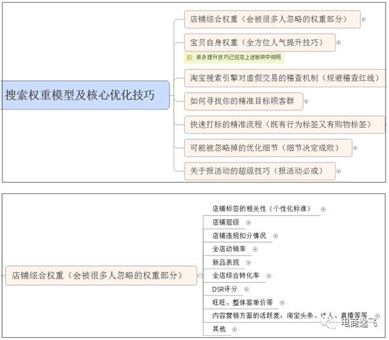 做好这几点，让你的自然搜索优化效果翻倍