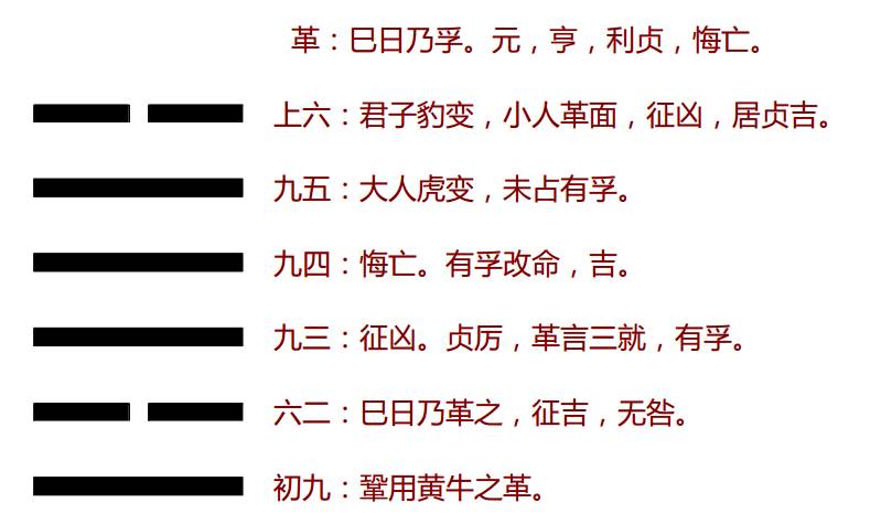 易经破译66:第四十九卦 变革改命的革卦