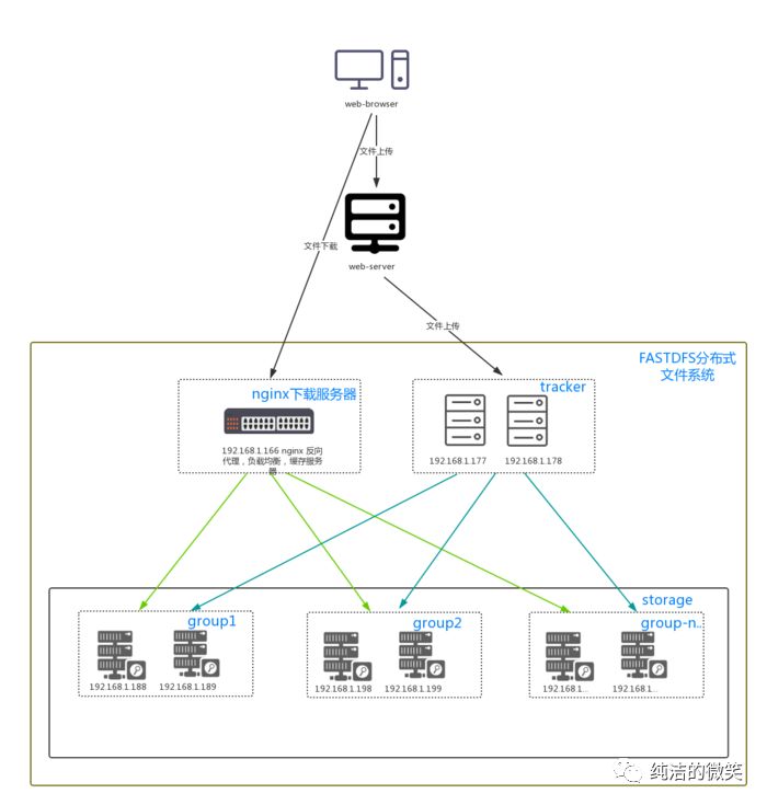 640?wx_fmt=png&tp=webp&wxfrom=5&wx_lazy=1&wx_co=1