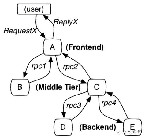 640?wx_fmt=png&tp=webp&wxfrom=5&wx_lazy=1&wx_co=1
