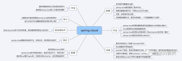 最流行的Spring Cloud微服务架构实践与经验总结