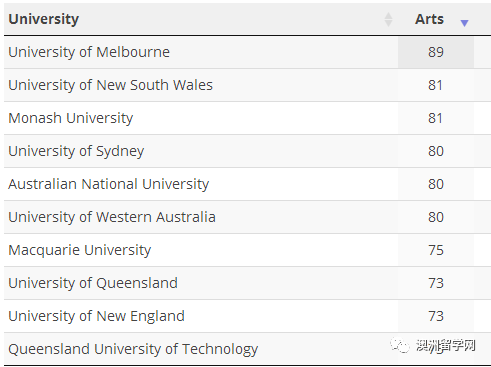 2017年澳洲留学，留学申请难度大的不只是墨尔本大学