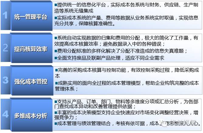 金蝶软件成本分析