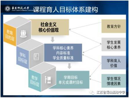【转载】新版普通高中课程方案和课程标准试点调研工作在省锡中启动 - 春和景明 - 潍水河畔好读书 【转载】新版普通高中课程方案和课程标准试点调研工作在省锡中启动 - 春和景明 - 潍水河畔好读书