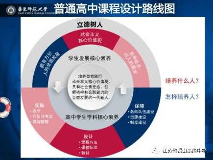 【转载】新版普通高中课程方案和课程标准试点调研工作在省锡中启动 - 春和景明 - 潍水河畔好读书 【转载】新版普通高中课程方案和课程标准试点调研工作在省锡中启动 - 春和景明 - 潍水河畔好读书