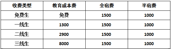 英德市实验中学电话号码_英德实验中学_英德市实验中学老师名单