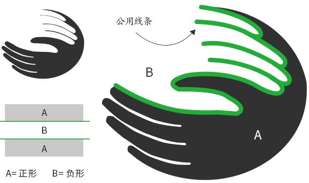 一黑一白两只手相互缠绕,精彩的正负形设计.