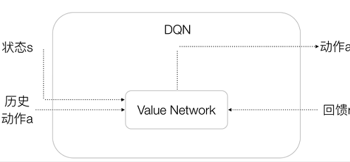 深度增强学习前沿算法思想 Qdn A3c Unreal 转 Hylas 博客园