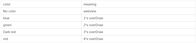 《程序员》：携程移动端 UI 界面性能优化实践