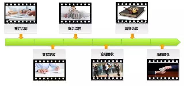 张靓：IPC调查技术和信贷工厂模式融合之探索 综合 第4张