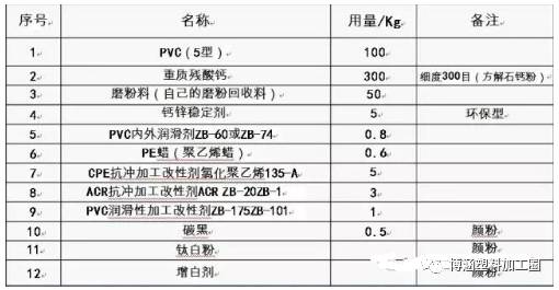 廠家塑木地板_河北塑木地板廠家_福州塑木地板廠家