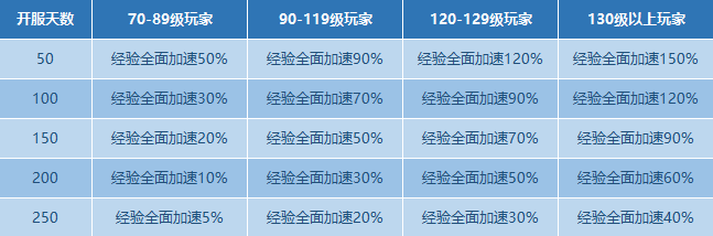 2022资料片爆料:铜台锁梦,新服等你-qq三国-官方网站-腾讯游戏