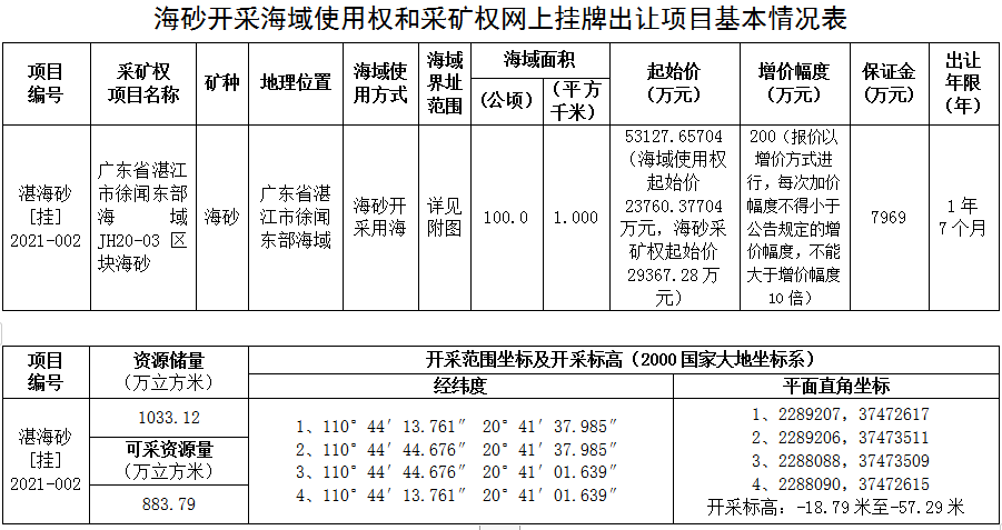 确权海域使用面积增长但海域使用金减少原因_中国海域使用论证网_海域使用权