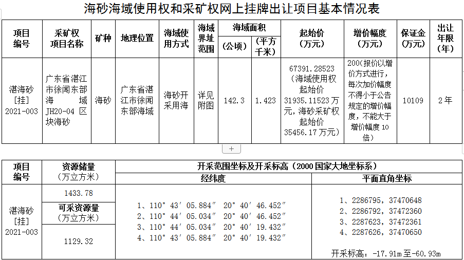 确权海域使用面积增长但海域使用金减少原因_海域使用权_中国海域使用论证网