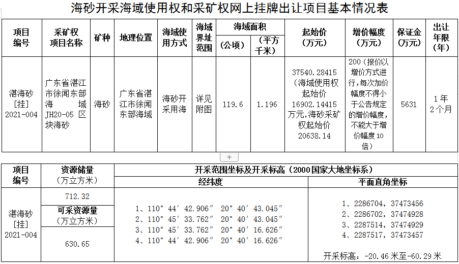 海域使用权_确权海域使用面积增长但海域使用金减少原因_中国海域使用论证网