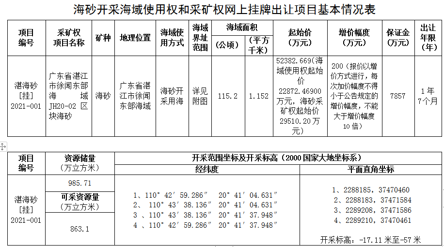 中国海域使用论证网_海域使用权_确权海域使用面积增长但海域使用金减少原因