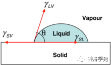 什么是润湿角_润湿角_润湿角与润湿性的关系