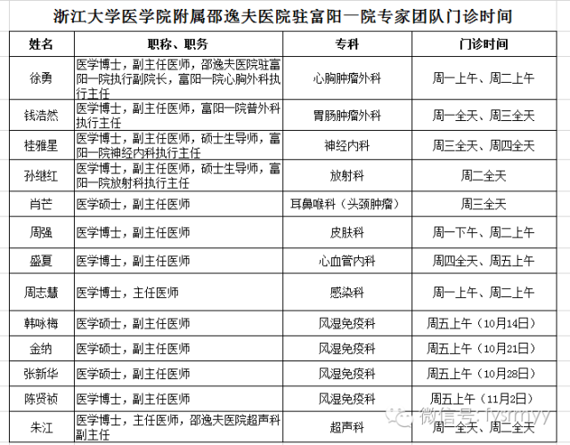 富阳一院"名医门诊"今日开馆,邵逸夫医院专家坐诊!(附