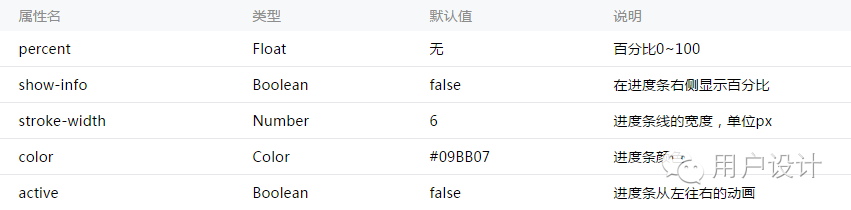 微信小程序图层级别_小程序webview层级_微信小程序canvas层级