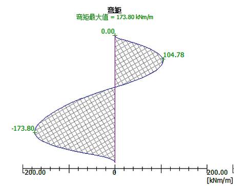 GEO5中矩形桩的纵向配筋说明_2