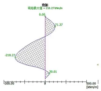 GEO5中矩形桩的纵向配筋说明_4