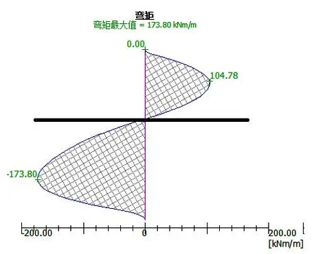 GEO5中矩形桩的纵向配筋说明_3